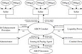ABCP Conduit Internals
