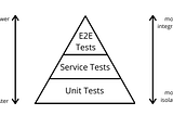 E2E Testing for Modern Cloud-Based Applications
