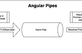 Async pipe in Angular from scratch