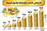 إنفوجرافيك| تعرف على احتياطي الذهب بالمملكة