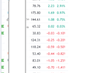 Bulls in Control — for Now. Is a Reversal on the Horizon?