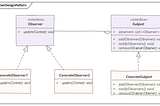 Java — Observer Design Pattern Example using Java