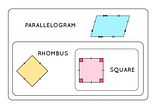 What is a rhombus? How many lines of symmetry are there in a rhombus?