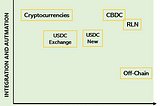 Traditional Financial Investments on Blockchain — The Settlement Challenge