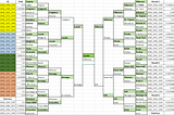 Hard in the Paint: Using AI to make my March Madness bracket picks