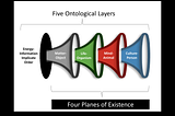 Five Layers, Four Planes, and Twelve Levels:
