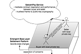 How we use Smart Contracts at SatoshiPay to change the Internet’s economy forever. Today!