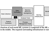 Beyond Jupyter notebooks