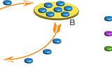 Epidemic Modeling 303 — Meta-Population Models