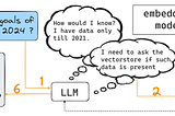 LangChain 101: Part 3b. Talking to Documents: Embeddings and Vectorstores