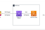 Vertical Slicing (VI) — Otros casos reales donde usar desarrollo iterativo e incremental.