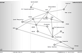 Patterns & Basic Tools