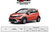 Harga Proton Iriz 2024