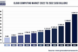 Cloud Computing Market & IO.net
