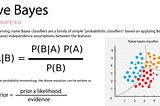 An Introduction to Naïve Bayes Classifier