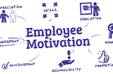 Employee Motivation & Four-Frame Analysis