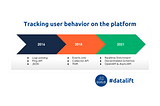 The Platform Event Tracking Pipeline at GetYourGuide