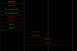 Kamailio registration replication with DMQ