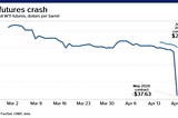 Oil in Turmoil!