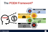 The POEM Framework