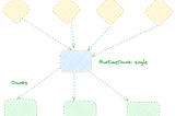 Custom chunk optimization, how code splitting works in Rspack/Webpack