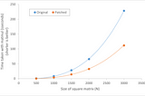 Fixing Intel compiler’s unfair CPU dispatcher (Part 2/2)