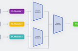 How Object Detection Evolved (Part 4)