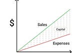 The ‘golden rule’ of money