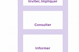 Essai n° 1: L’échelle de la participation