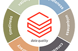 Implementing data quality with Databricks