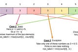 Non-Divisible Subset Problem —  Comprehensive Explanation