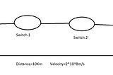 Delays In Computer Networks