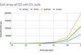 Safe Analytics with Rust and Arrow