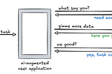 Building an MCP server as an API developer