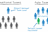 [FAQ] สารพันคำถามเกี่ยวกับ Scrum Master