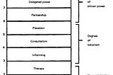 The Evolution and Future of Co-Production: A Personal Journey
