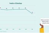 Police Shootings (2015–2020)