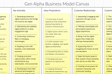 The Gen Alpha Business Model Canvas: An Interactive Tool for the Next Generation
