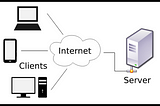 Web Application using Servlet & JSP.