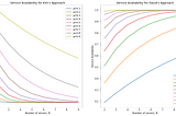 Quantifying Trade-Offs Between Active and Passive Clusters