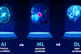 Artificial Intelligence (AI) vs Machine Learning (ML) vs Deep Learning (DL)