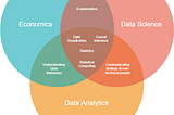 DATA SCIENCE AND AI - EMERGING TOOLS FOR ECONOMICS