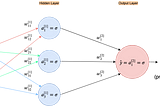 Nothing but NumPy: Understanding & Creating Neural Networks with Computational Graphs from Scratch