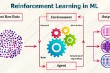 3 ways to get into reinforcement learning