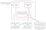 dbt Core & dbt Cloud: What’s the Difference?