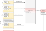 Malware Technique: DLL Injection