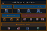 AWS DevOps Services: A Complete Overview