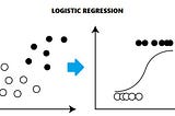 Understanding Logistic Regression!!!