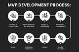 MVP-Development-Process