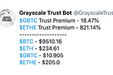 Automatically tracking the Grayscale Trust Premium with Python3 and Twitter’s API.